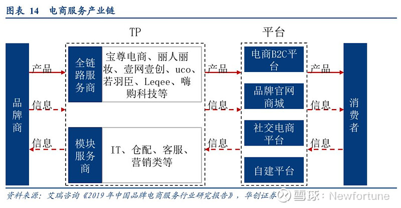 电商代运营:驱动传统变革,机遇挑战并存